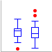 Chart type lc shows borders