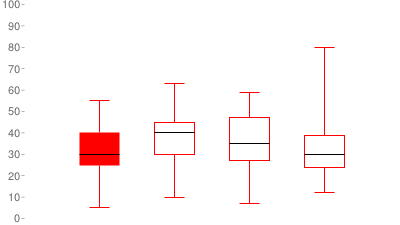 Vertical bar chart with two data sets: one data set is colored in dark blue the second is stacked in pale blue