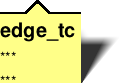 Edge frame, tail at top edge, centered