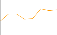 Chart with line in yellow