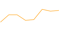 Line chart with hidden axes