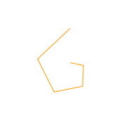 Radar chart
