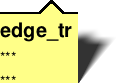 Edge frame, tail at top edge, right end